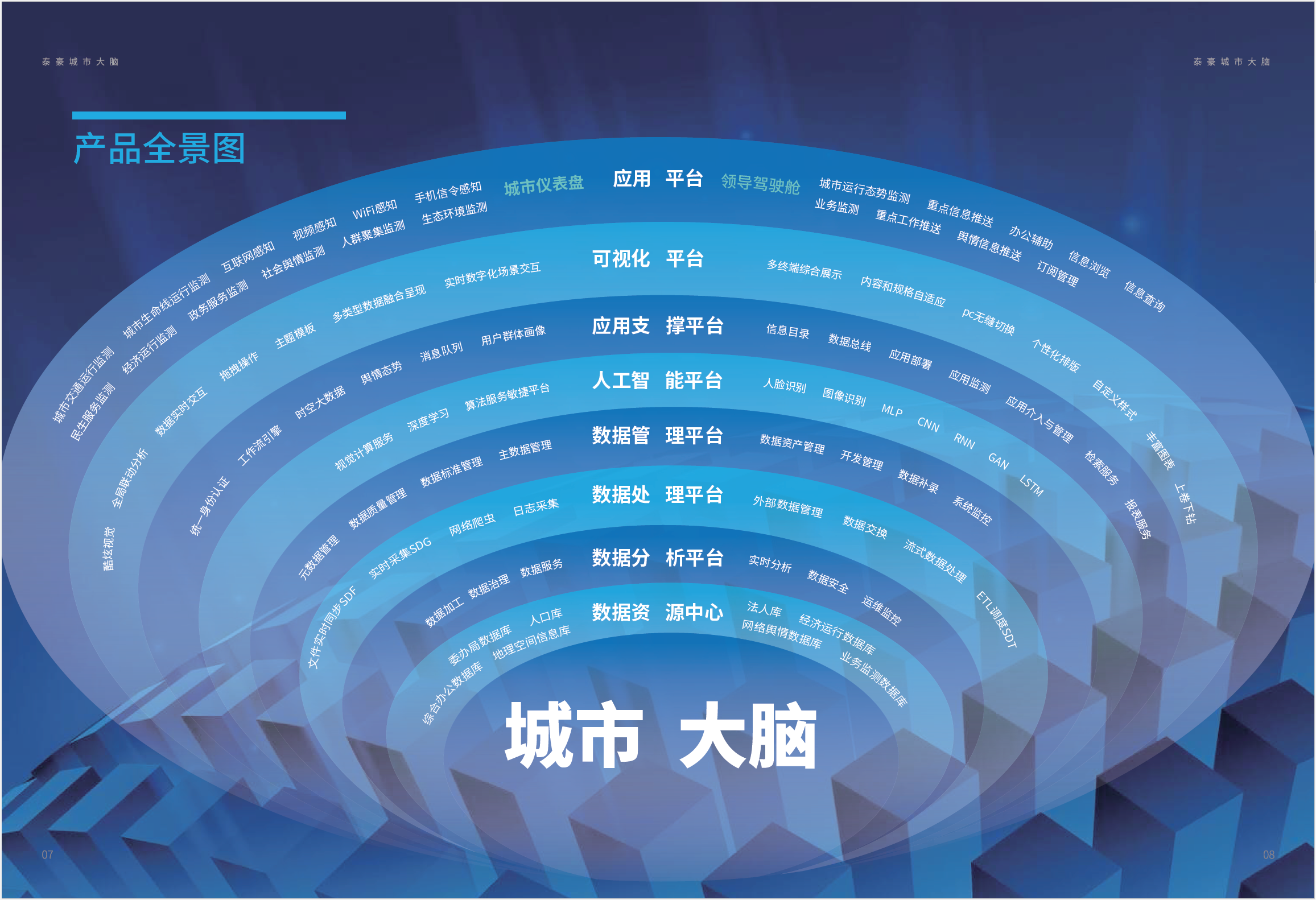 城市大脑 (3).png 城市大脑 (3).png