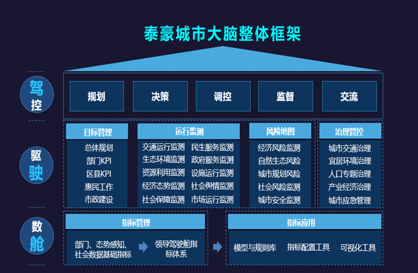 EVO视讯(芯片)城市大脑架构图.png